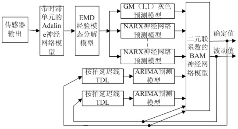 Material weighing major data detection and packaging intelligent control system