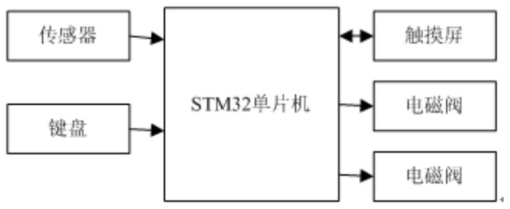 Material weighing major data detection and packaging intelligent control system