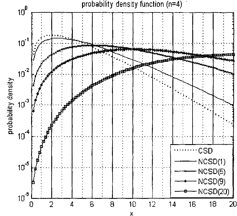 Dependability criterion based hybrid receiver and detecting method