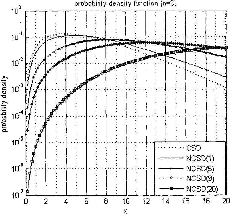 Dependability criterion based hybrid receiver and detecting method