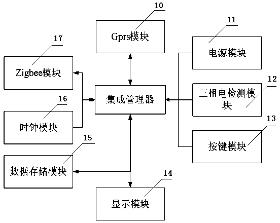 Lighting management control system