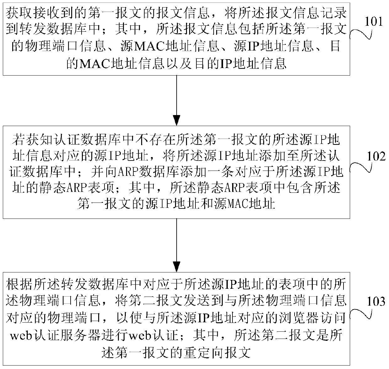 Method and device for preventing ARP cheating and network access server