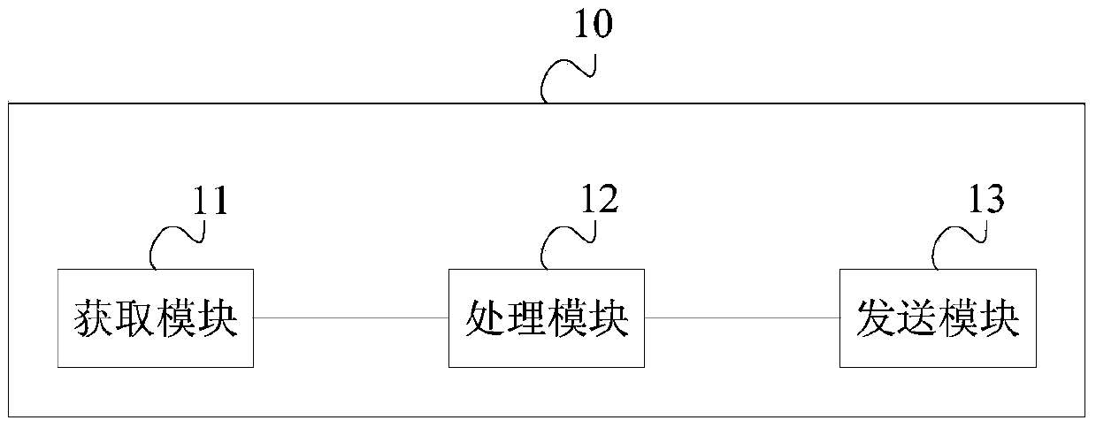 Method and device for preventing ARP cheating and network access server