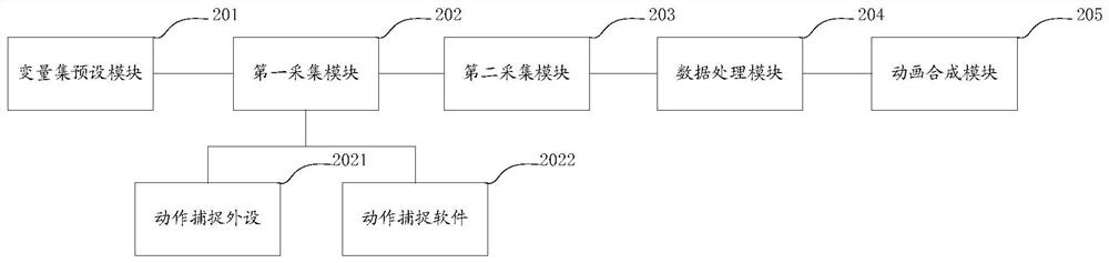 A kind of real-time animation generation method and system