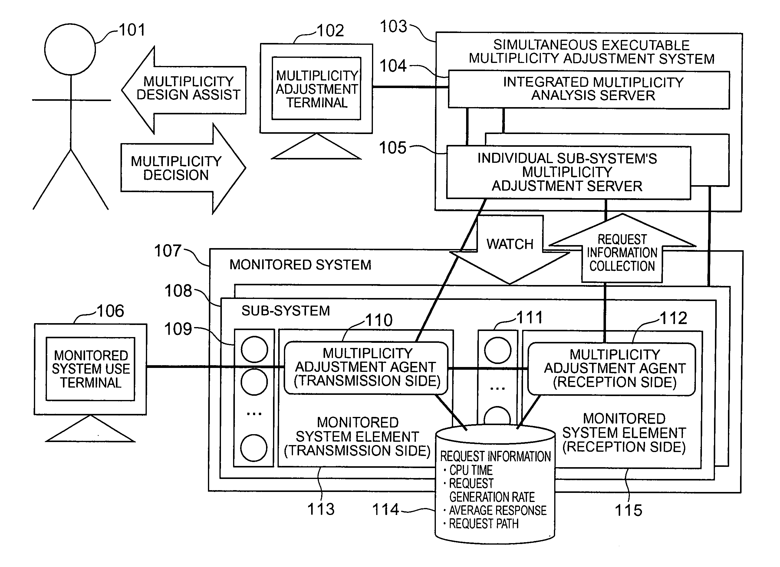 Multiplicity adjustment system and method