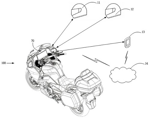 Vehicle and its information interaction system