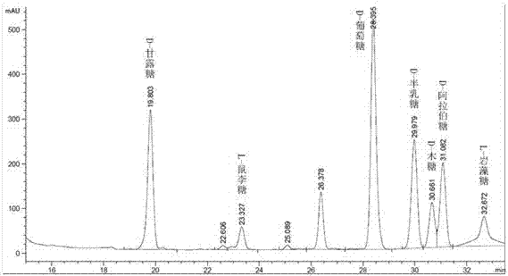 Compound morchella mycelium polysaccharide granules