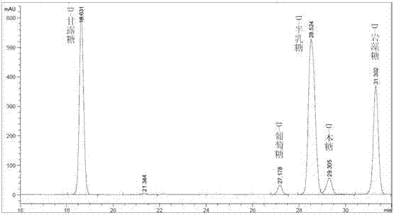 Compound morchella mycelium polysaccharide granules