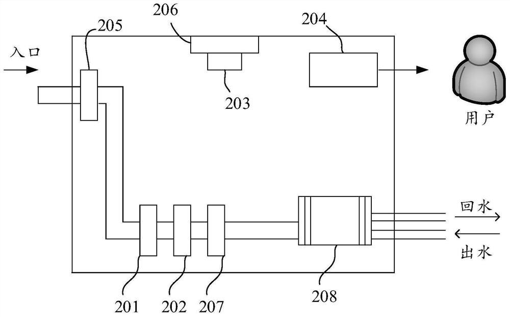 Energy leakage detection system and method, equipment and medium