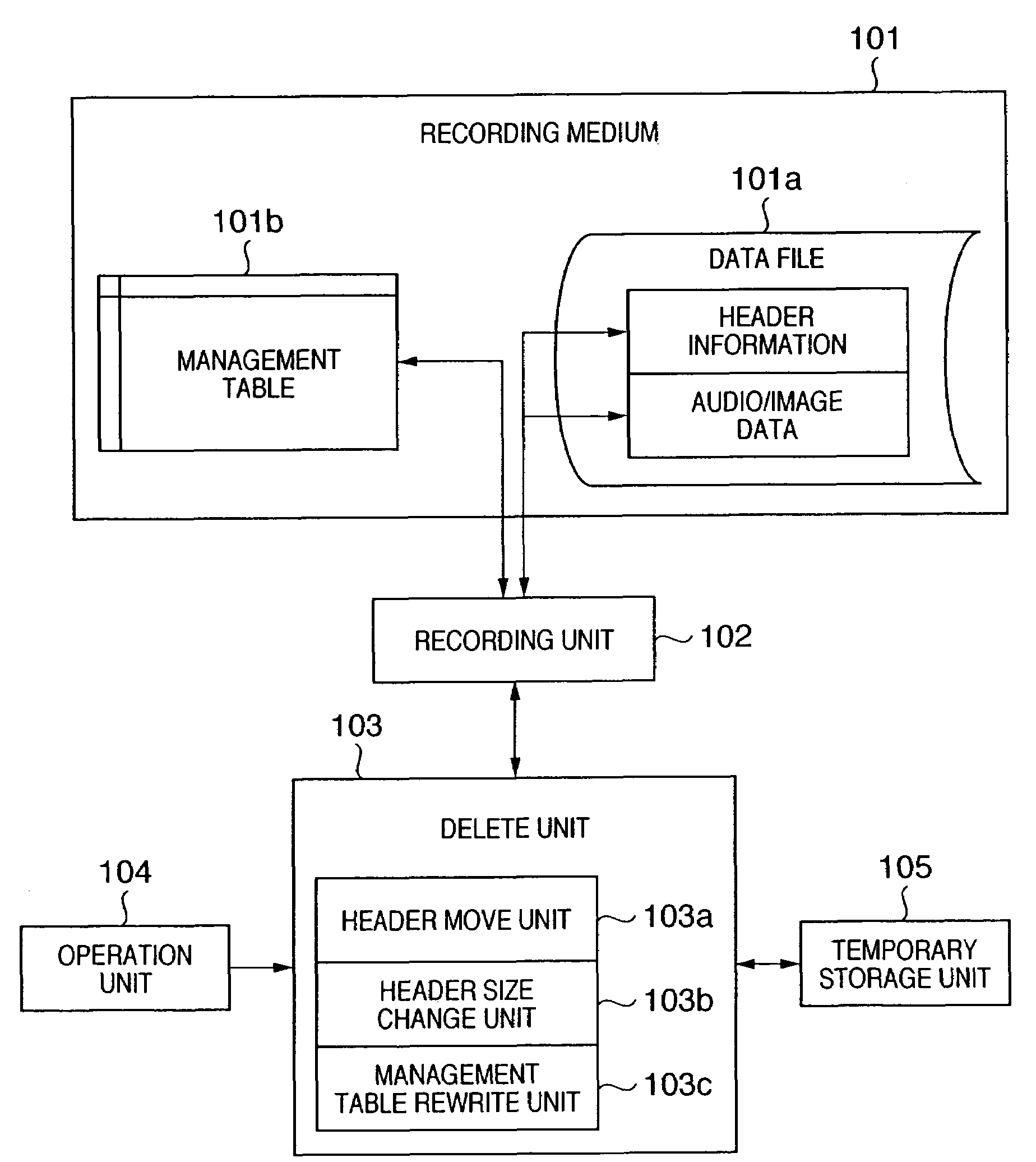 Data processing apparatus, data processing method, and data processing program