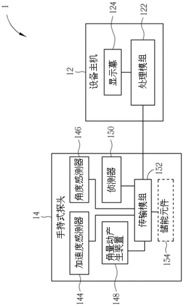 Handheld Electronic Devices and Ultrasonic Inspection Equipment