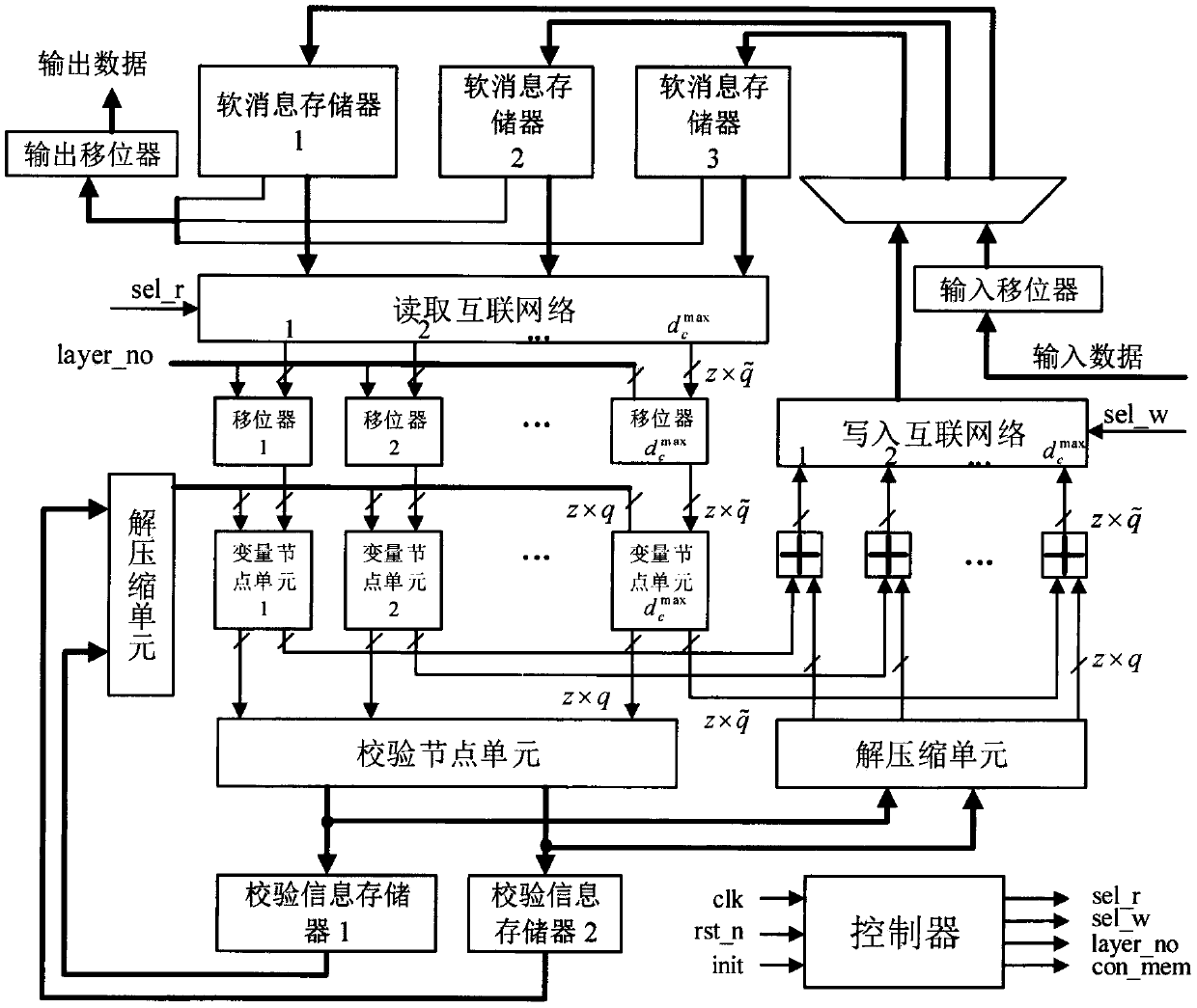 Efficient decoder architecture suitable for 5G LDPC code