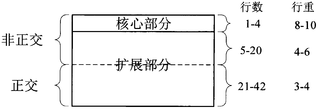 Efficient decoder architecture suitable for 5G LDPC code