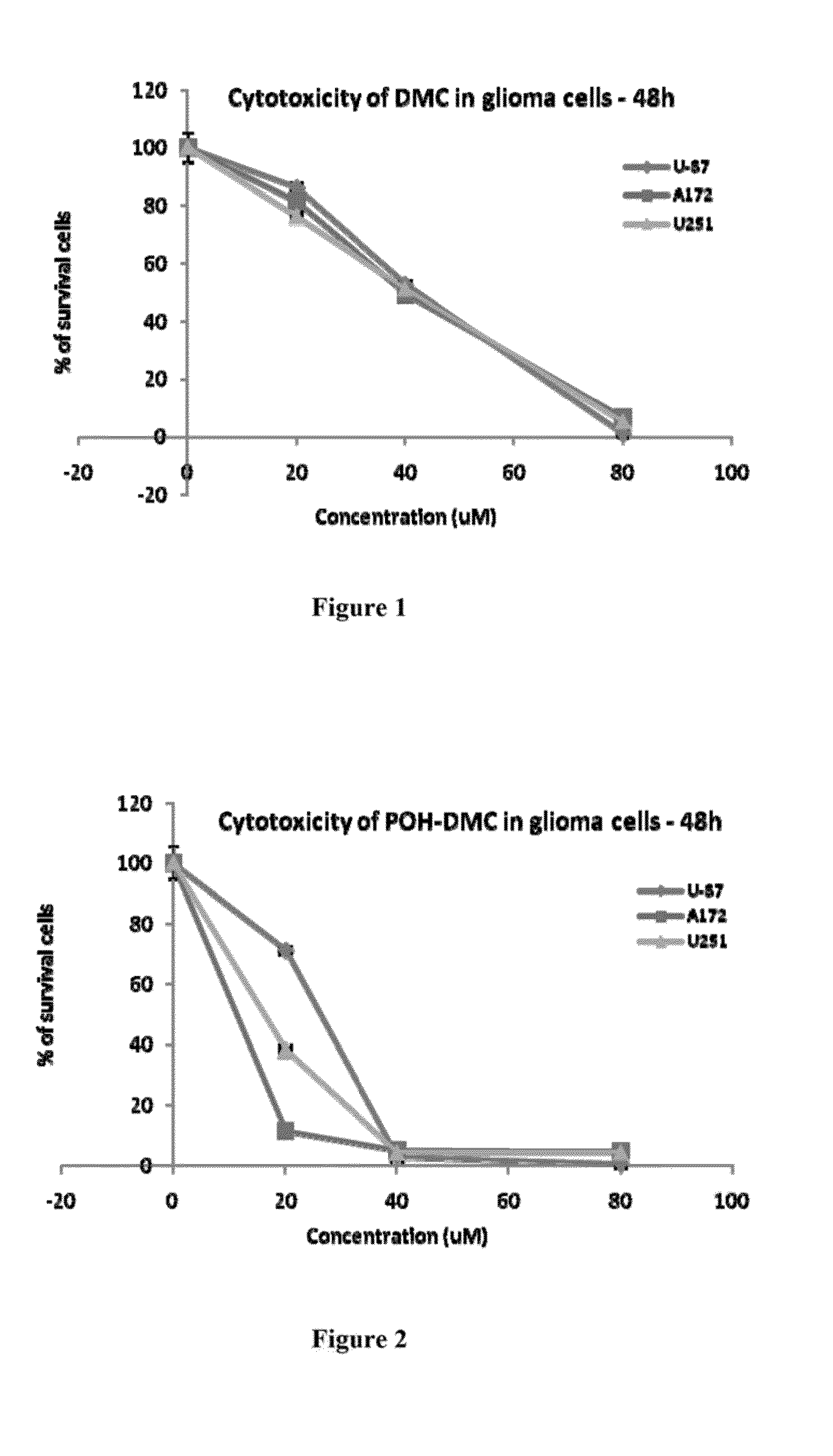 Pharmaceutical compositions comprising poh derivatives