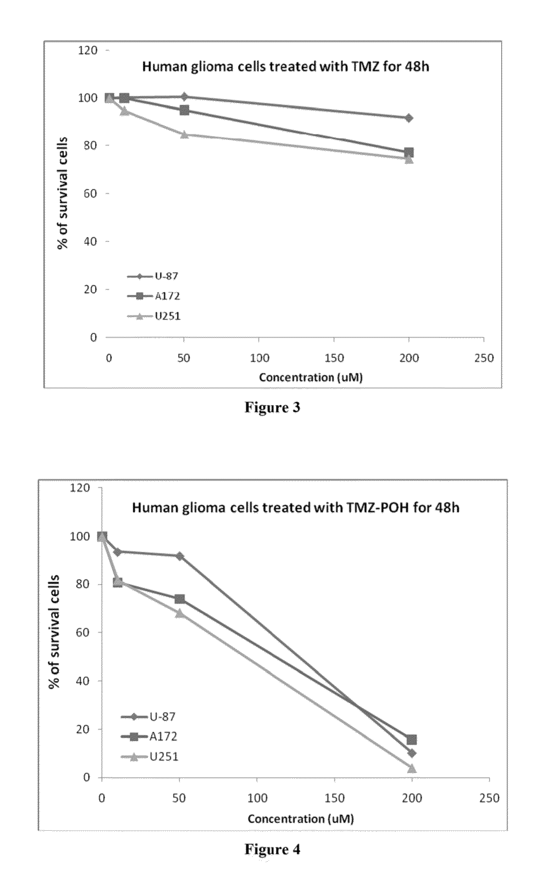 Pharmaceutical compositions comprising poh derivatives