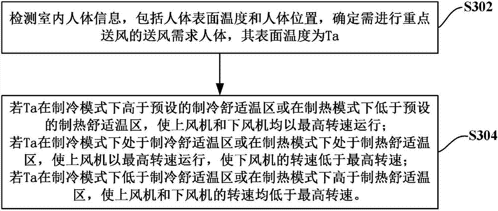 Air-conditioner air supply method