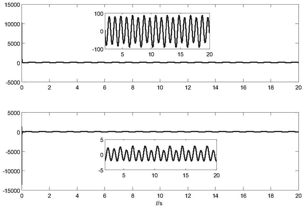 Active Disturbance Rejection Control Method for Motor Servo System Considering State Constraints