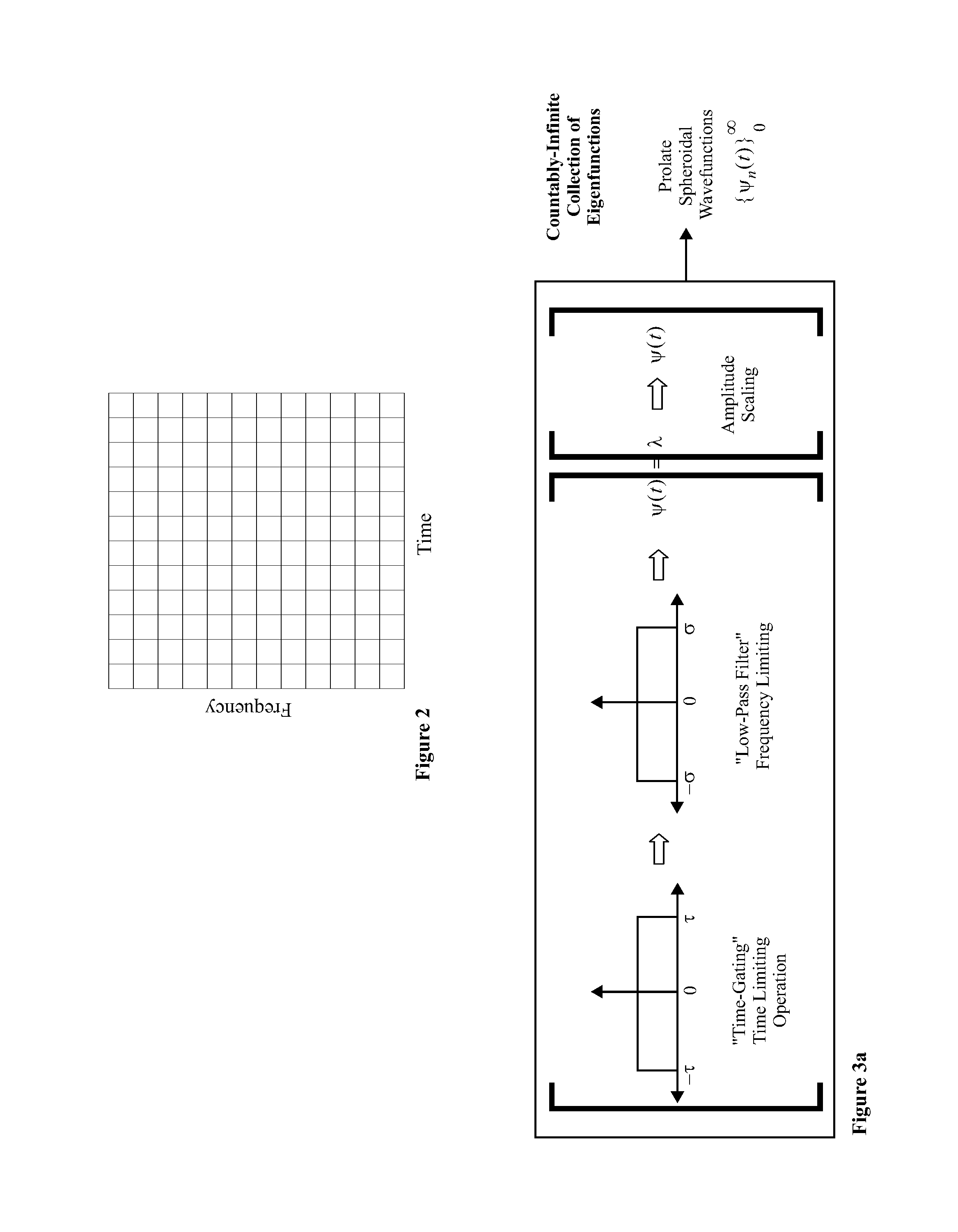 Auditory eigenfunction systems and methods