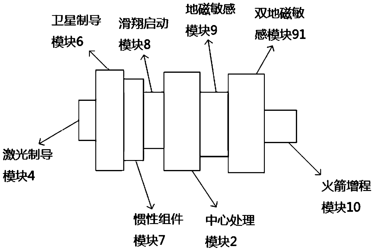 Full-range coverage guidance system of remote guidance aircraft with strapdown laser seeker