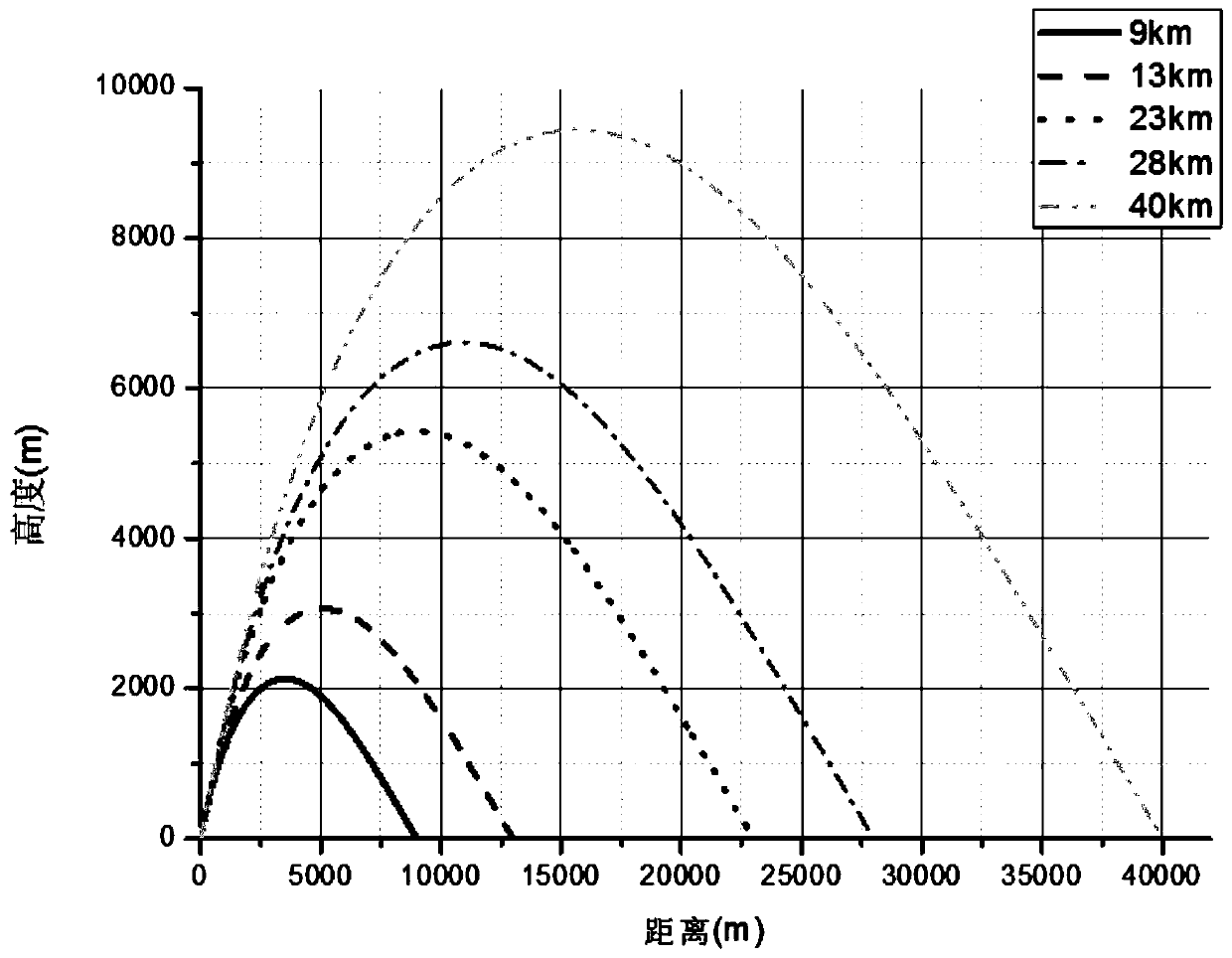 Full-range coverage guidance system of remote guidance aircraft with strapdown laser seeker