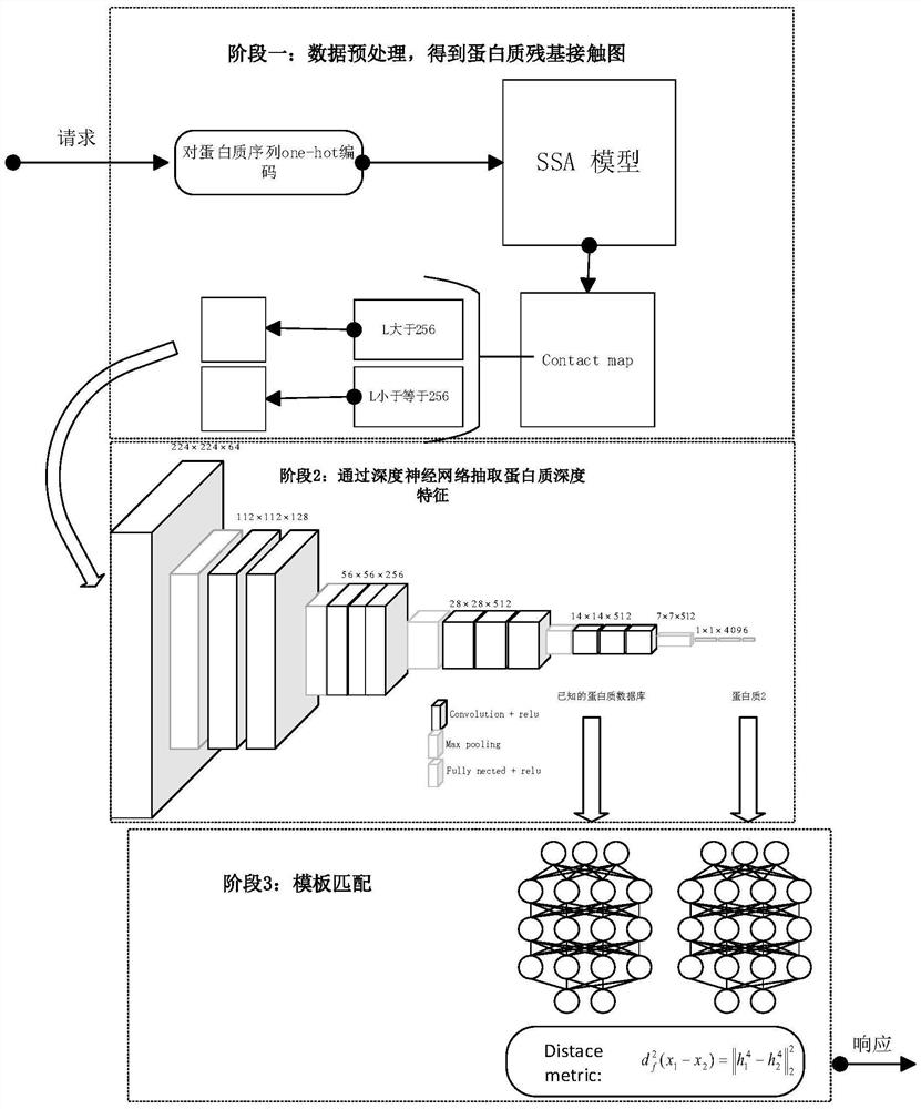 Protein folding identification method based on deep metric learning