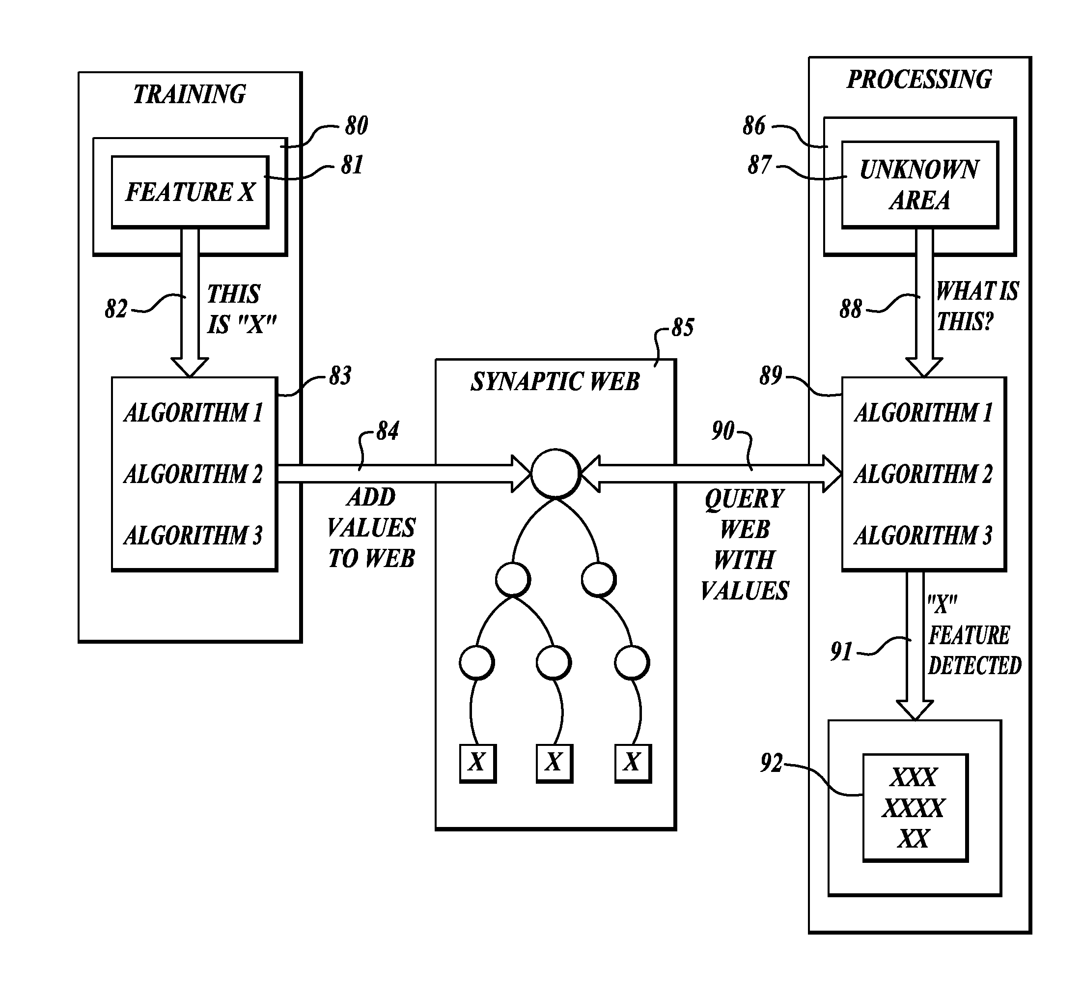 Methods and systems for data analysis and feature recognition including detection of avian influenza virus