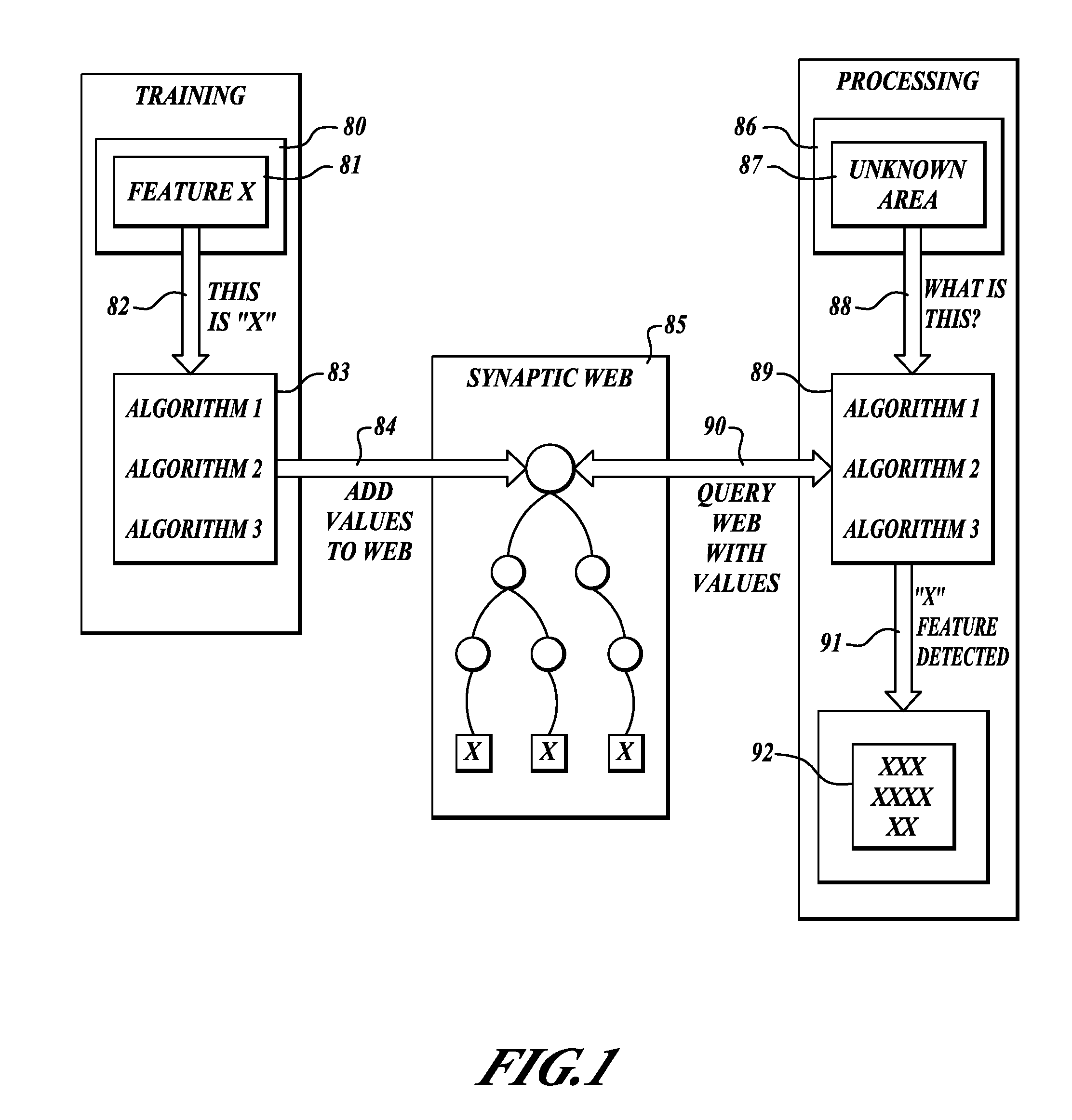 Methods and systems for data analysis and feature recognition including detection of avian influenza virus