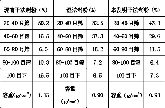 Ceramic raw material suspension granulating equipment