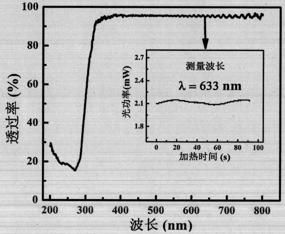 A shape-memory polymer film with optical properties controllable and its preparation method