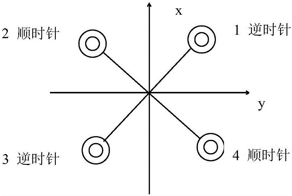 Kinetic modeling method and device for rotor unmanned aerial vehicle