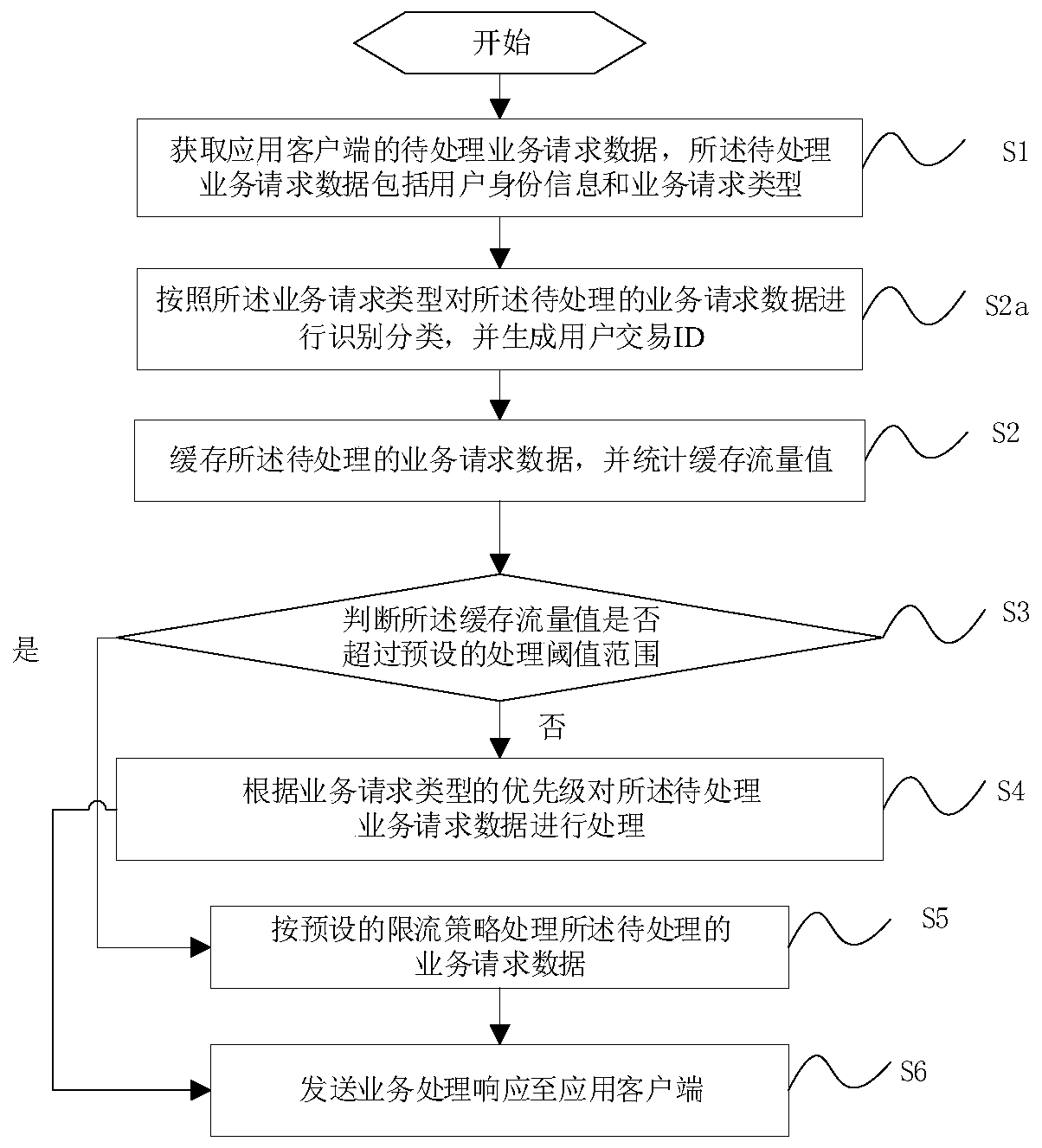 Data processing method, electronic device, computer device and storage medium