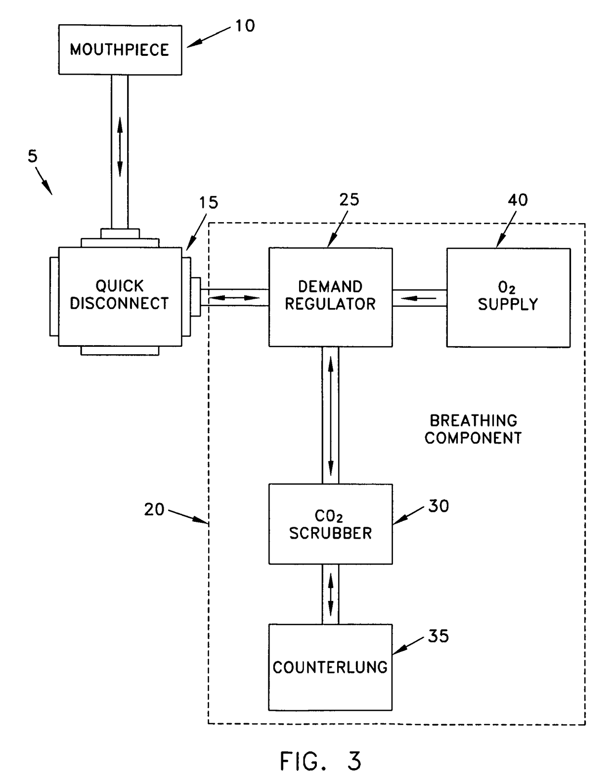 Self-contained breathing apparatus (SCBA) with safety quick disconnect for permitting safe and ready access to a replacement breathing component