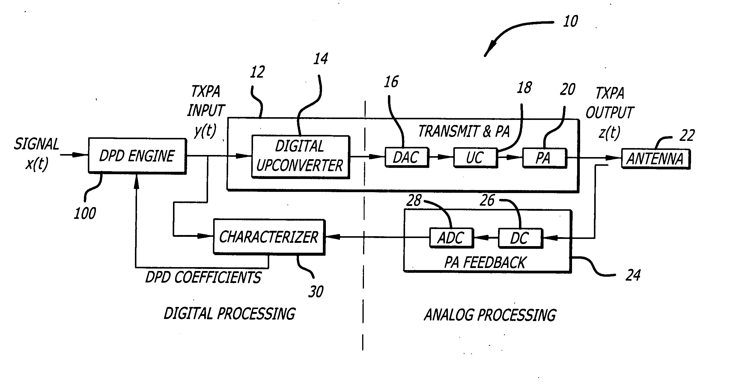 Digital pre-distortion technique using nonlinear filters