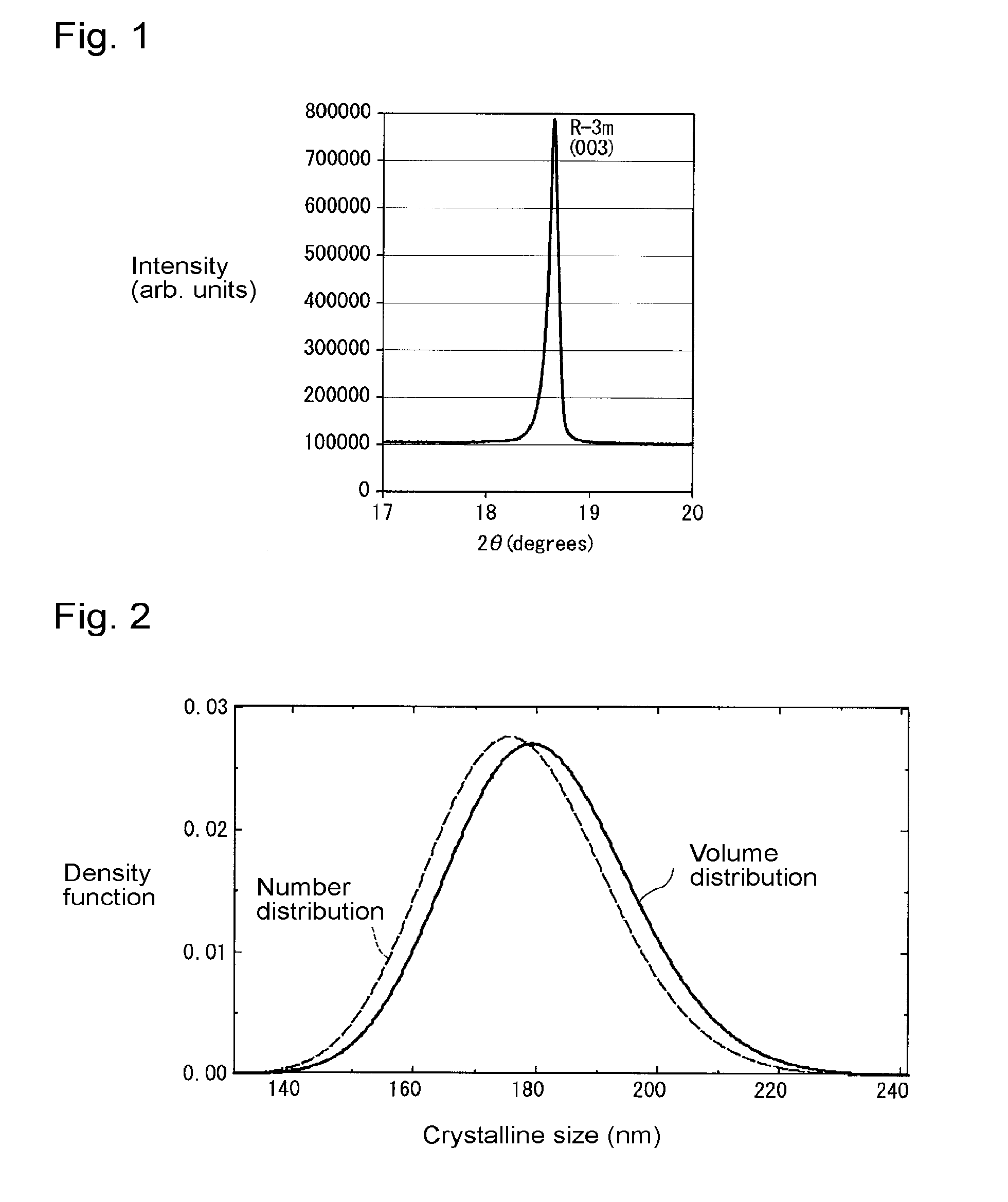 Lithium-containing composite oxide, its production process, cathode active material, positive electrode for lithium ion secondary battery, and lithium ion secondary battery