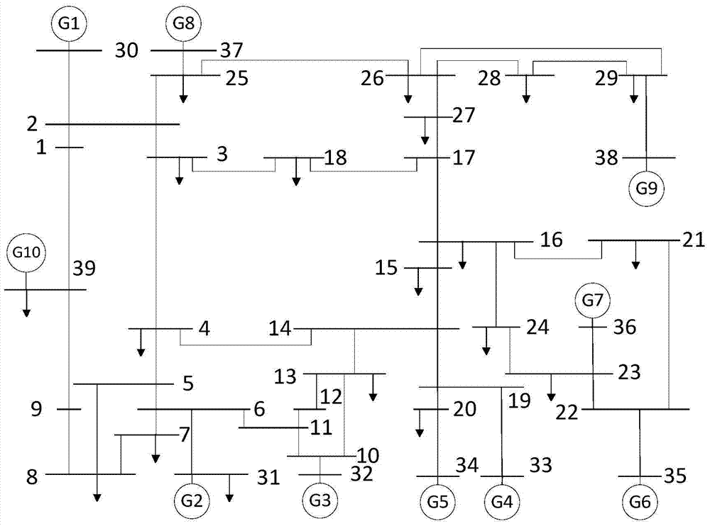 A method of grid chain failure based on improving OPA model