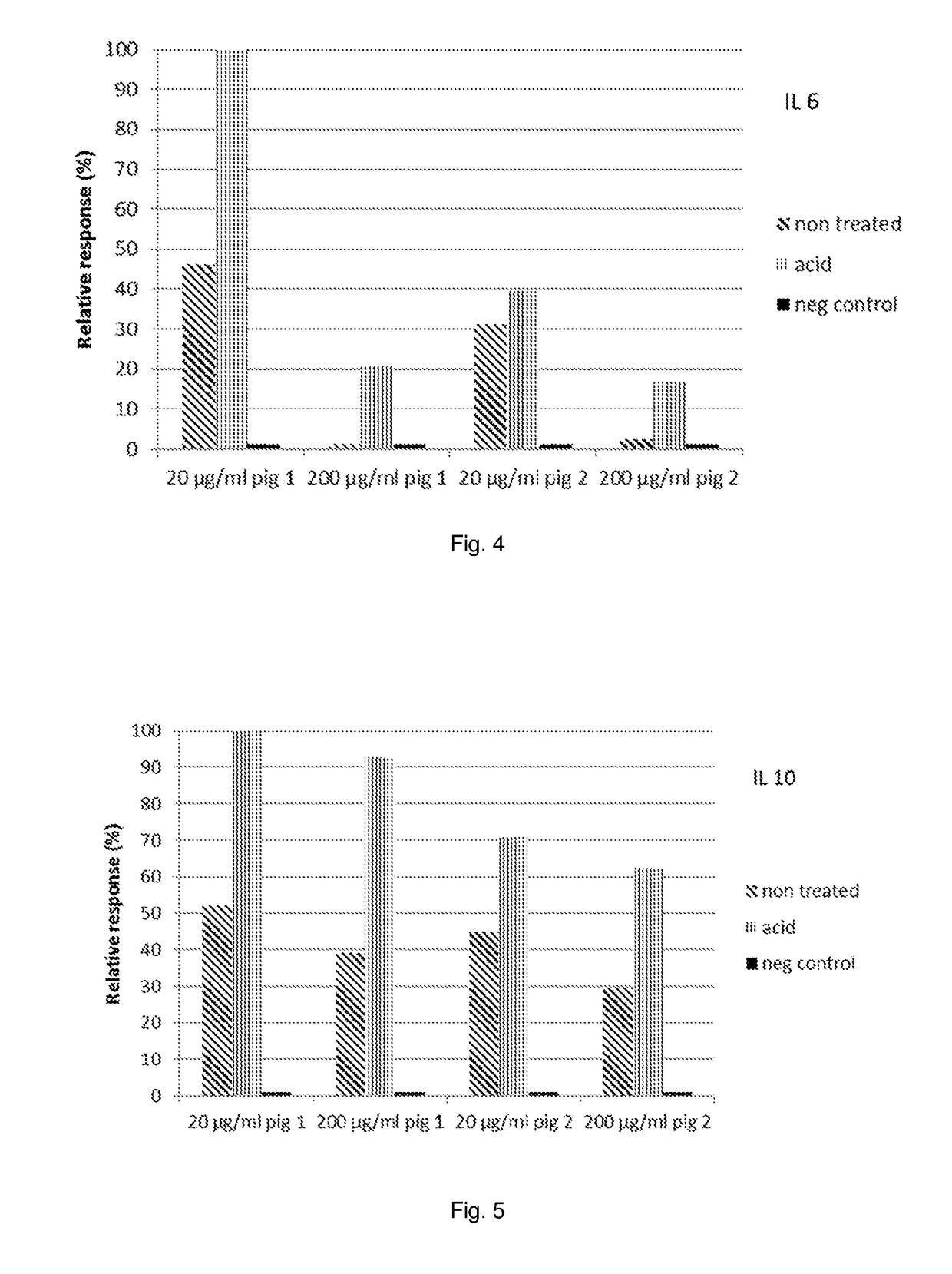 Process for the treatment of yeast cell walls with a laminaripentaose producing beta-1,3-glucanase