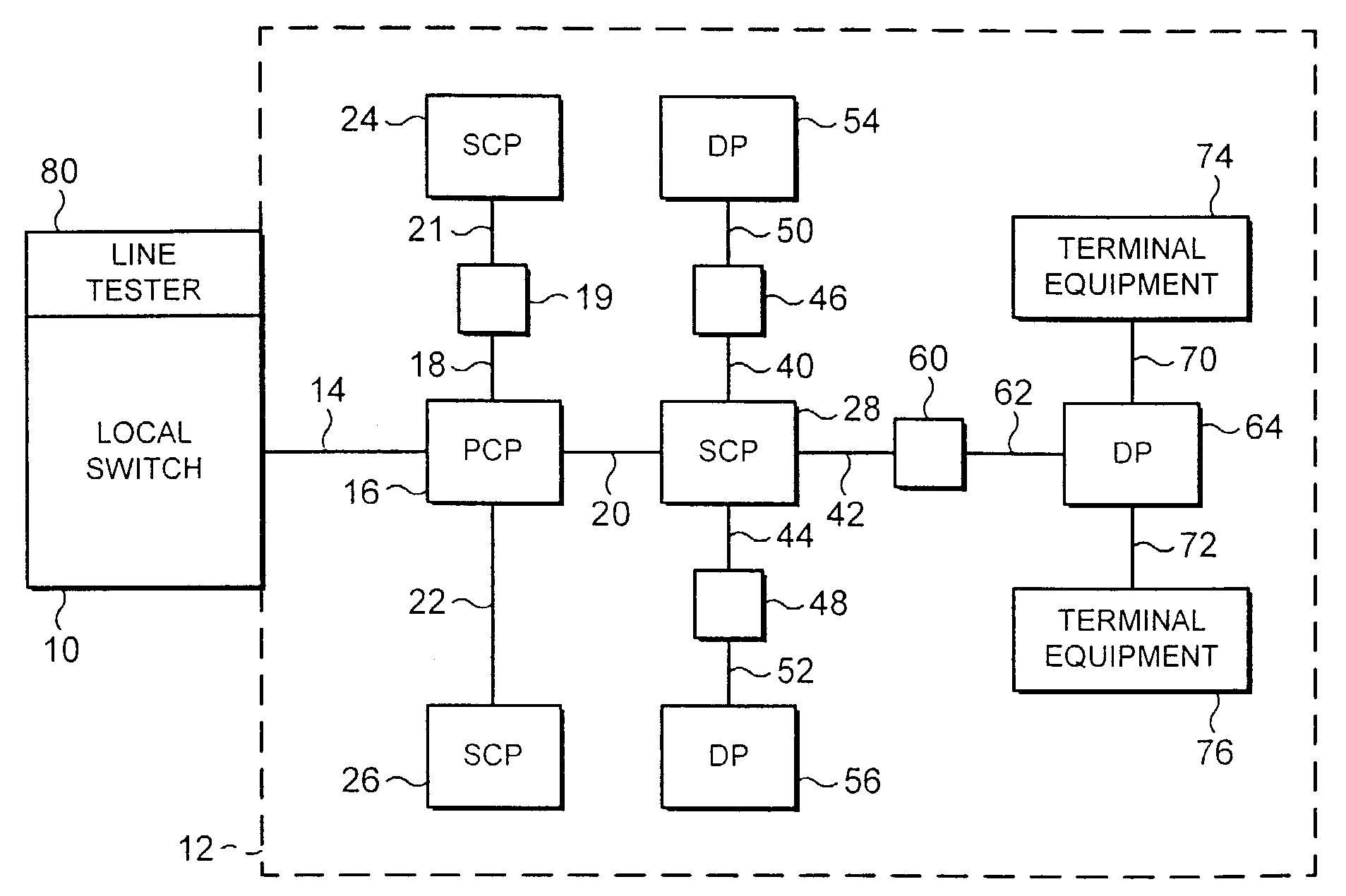 Fault location on a telecommunications network