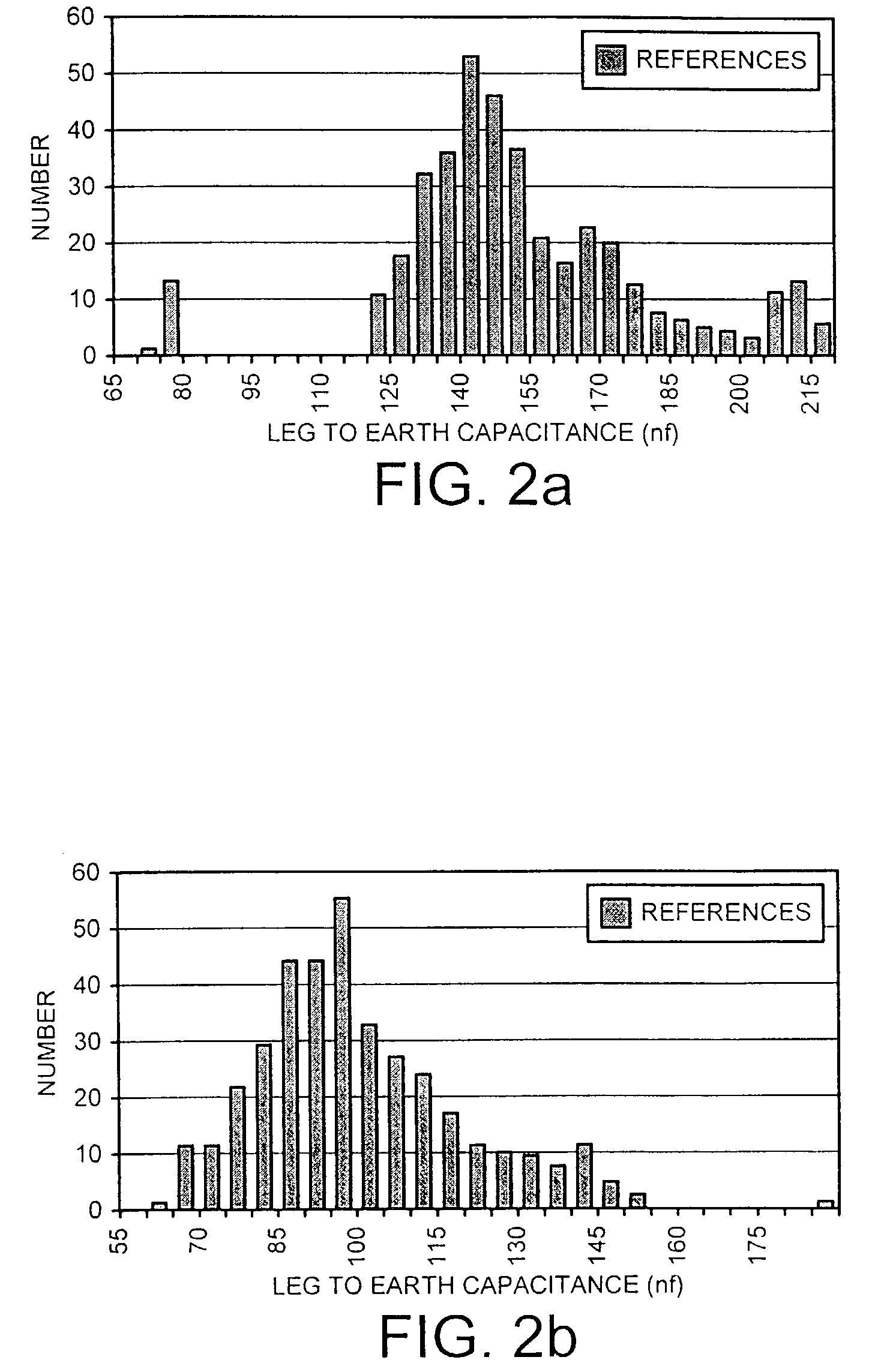 Fault location on a telecommunications network