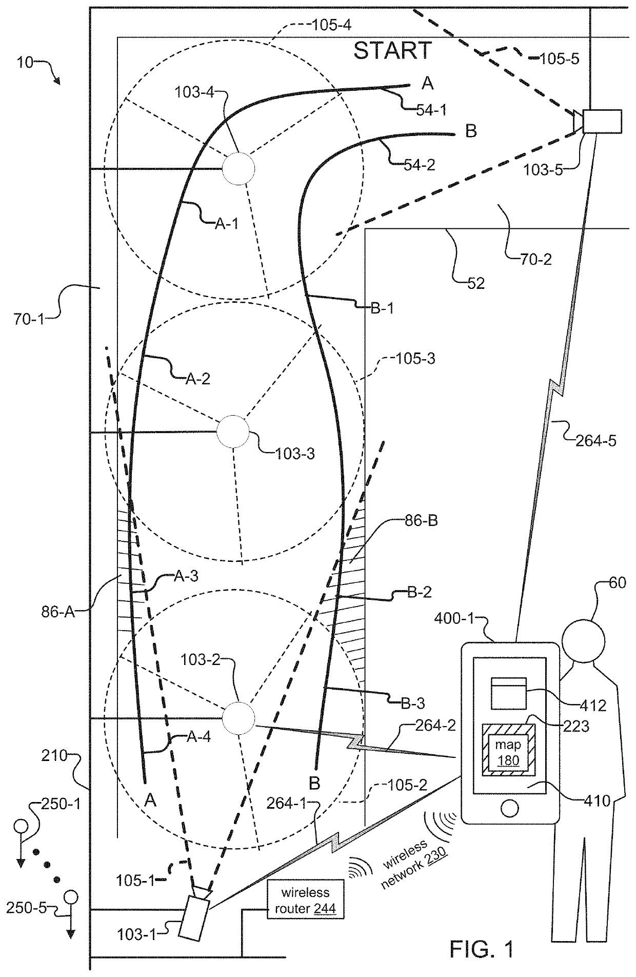 System and method for using mobile device of zone and correlated motion detection