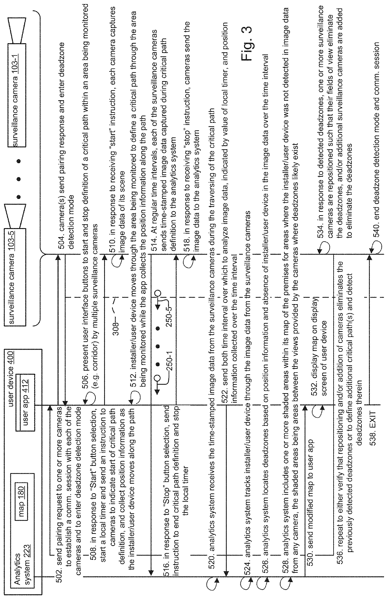 System and method for using mobile device of zone and correlated motion detection