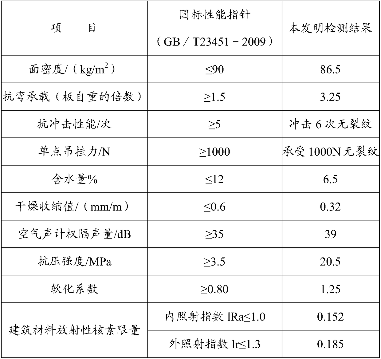 Phosphogypsum concrete extruded partition wall board and preparation method thereof