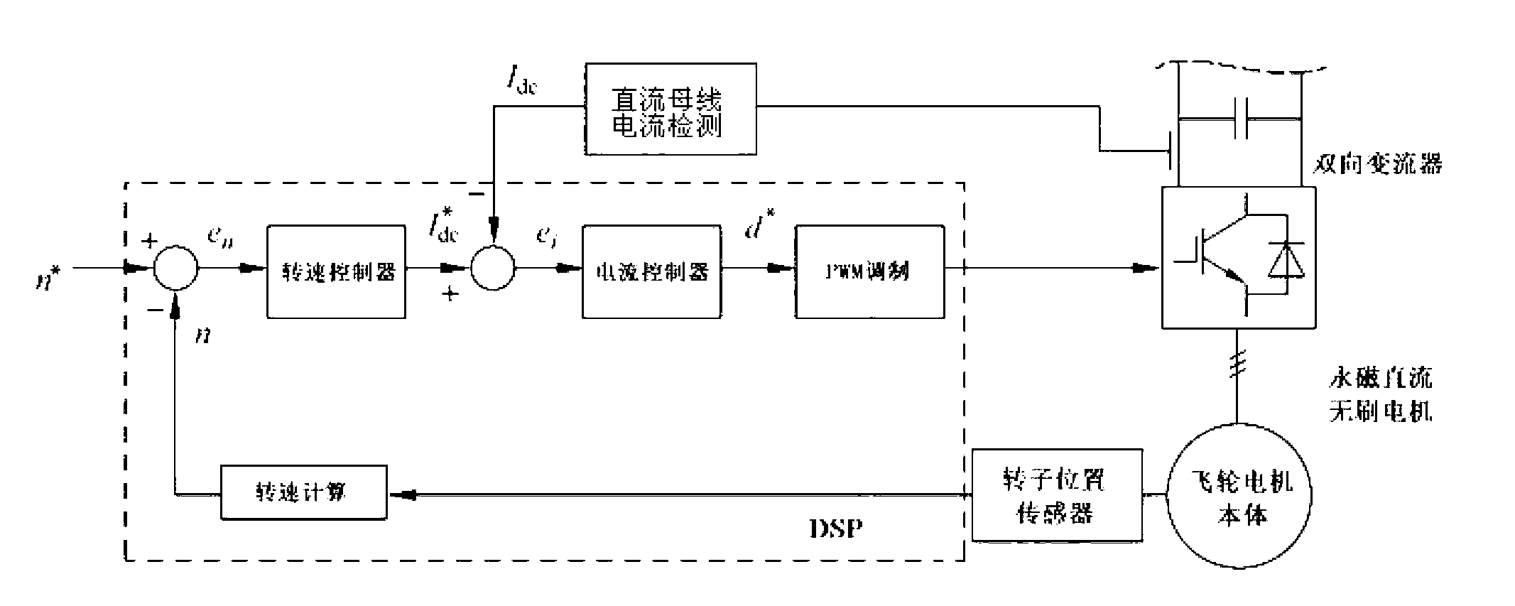 Control method for mechanical energy storage system