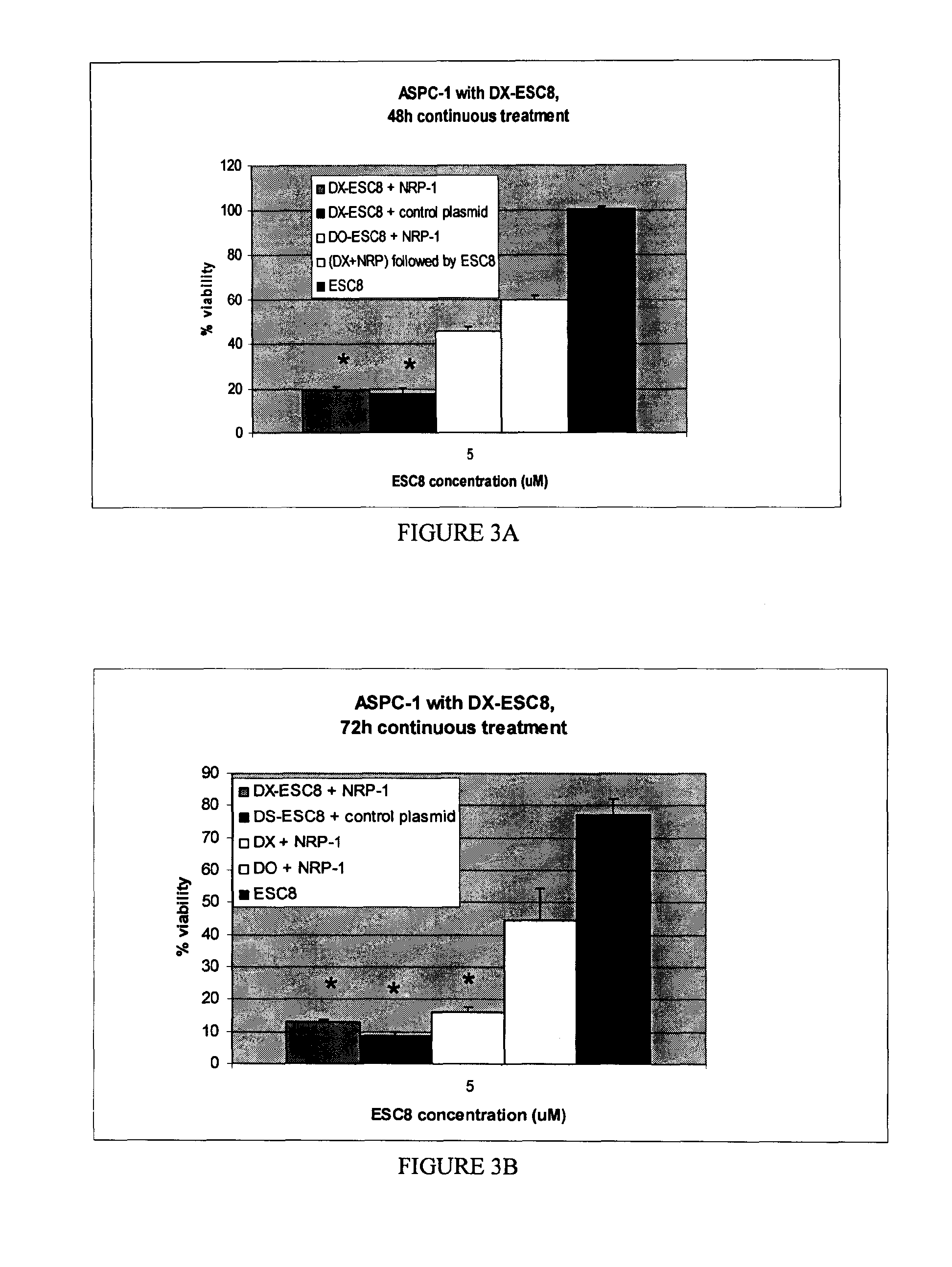 Synergistic Anti-cancer composition and a process for the preparation thereof