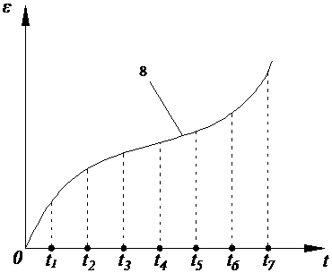 Method for determining optimal grouting timing of bolt grouting support in laboratory