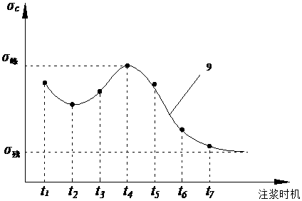 Method for determining optimal grouting timing of bolt grouting support in laboratory