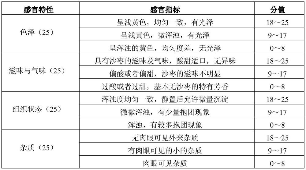 Preparation method of Xinjiang elaeagnus angustifolia fruit juice