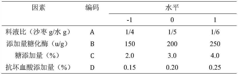 Preparation method of Xinjiang elaeagnus angustifolia fruit juice