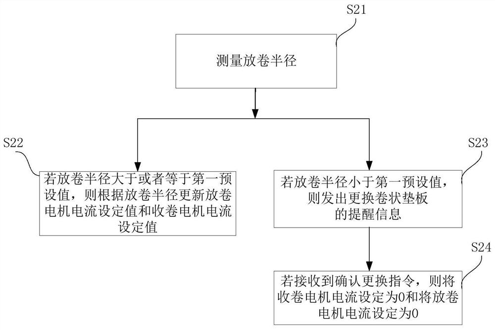 Automatic replacing device and method for base plate for numerical control code drilling