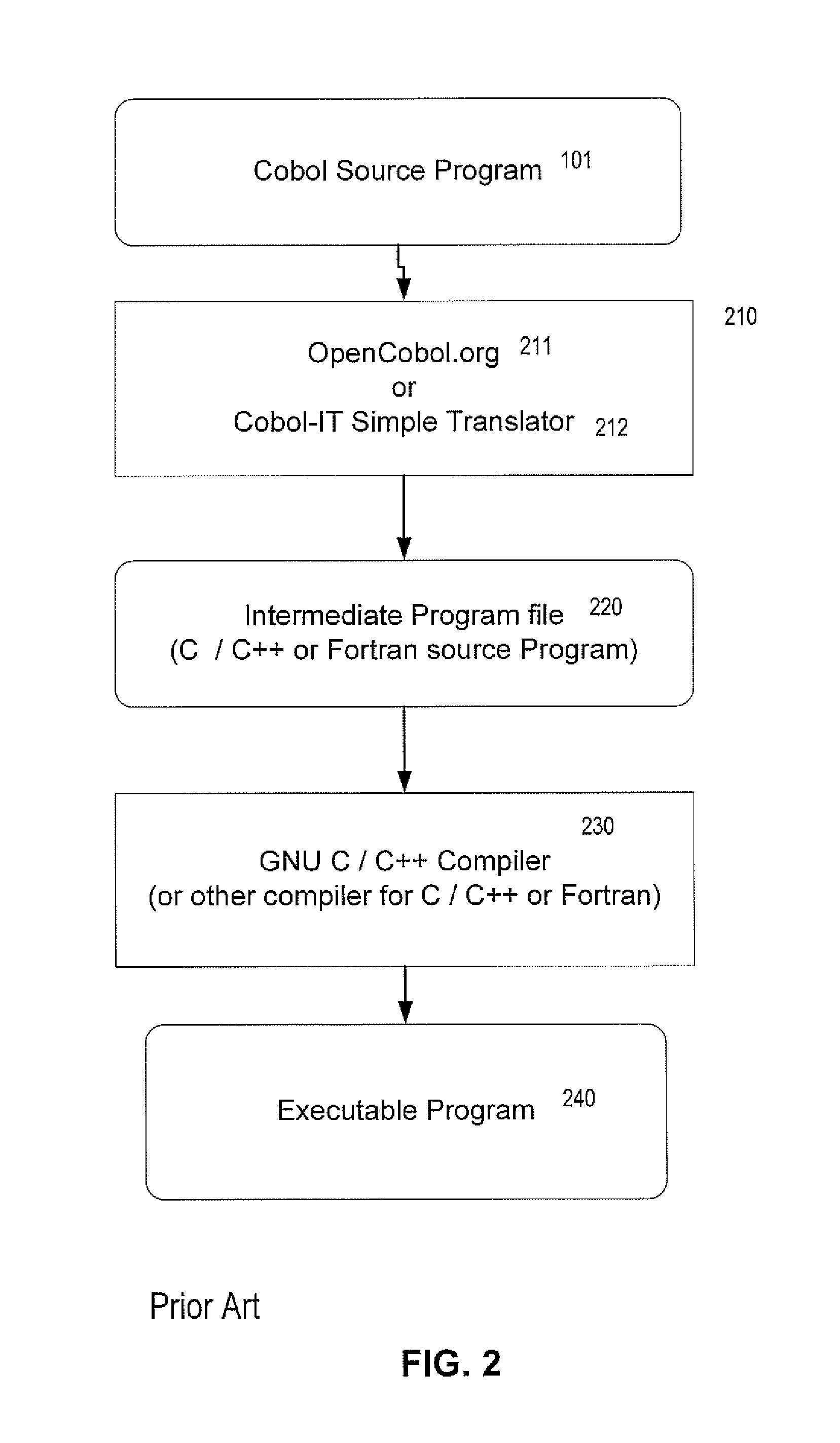 Method and apparatus enabling multi threaded program execution for a Cobol program including OpenMP directives by utilizing a two-stage compilation process