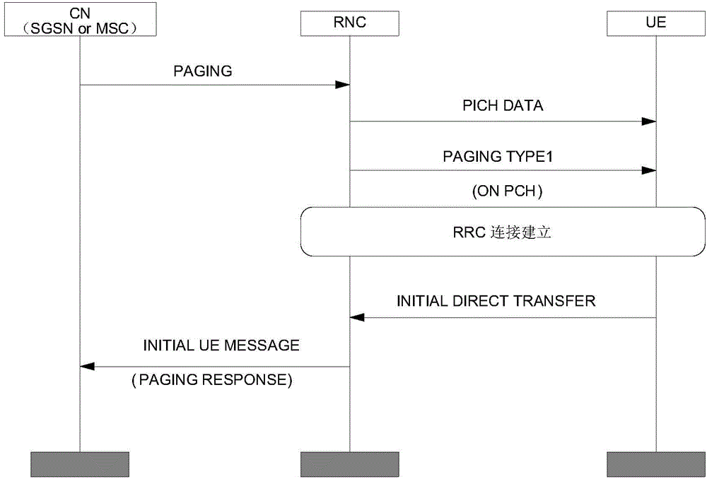 Method and apparatus for processing paging messages